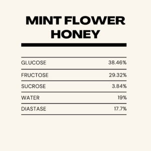 Mint Flower Honey Specification